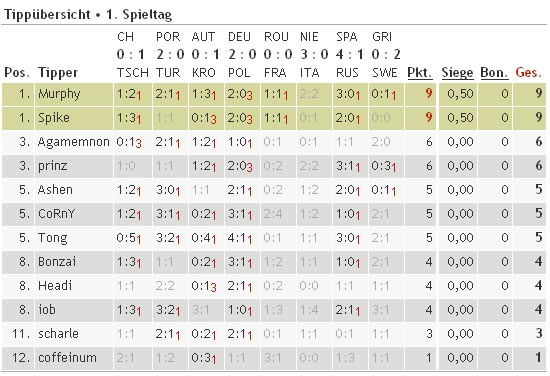 UC Tipprunde 1. Spieltag
